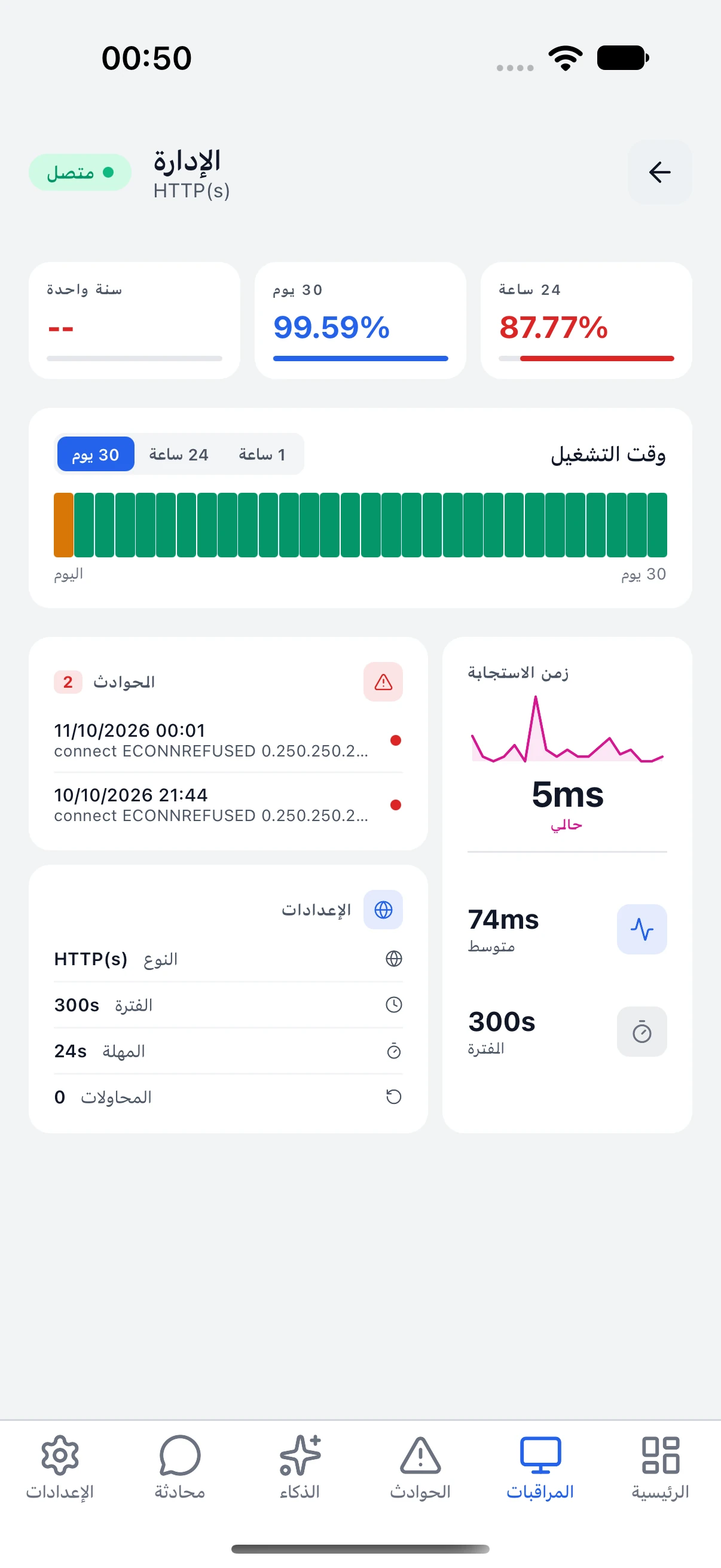 تفاصيل مراقبة مع التوافر والرسم البياني لزمن الاستجابة.