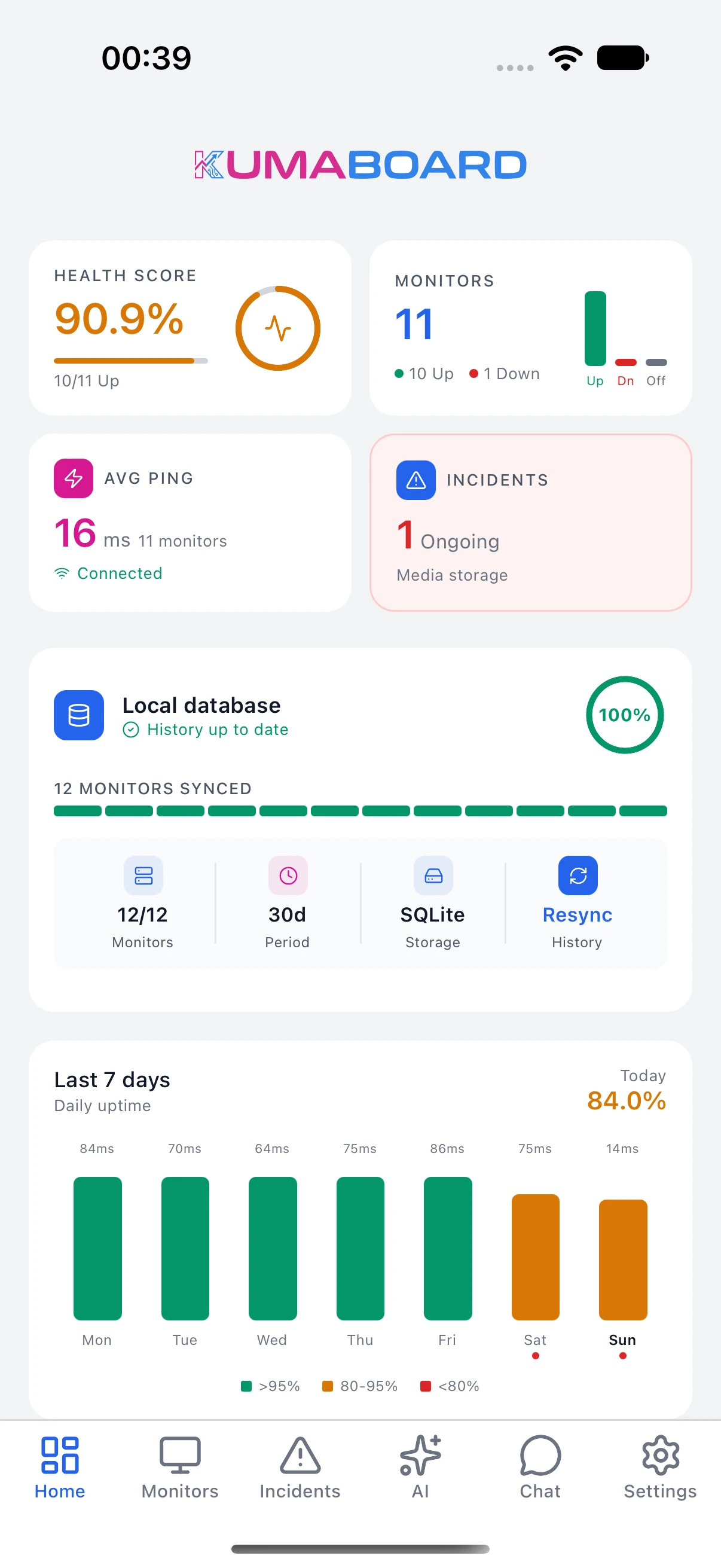 KumaBoard dashboard: uptime, latency, incidents and local history.