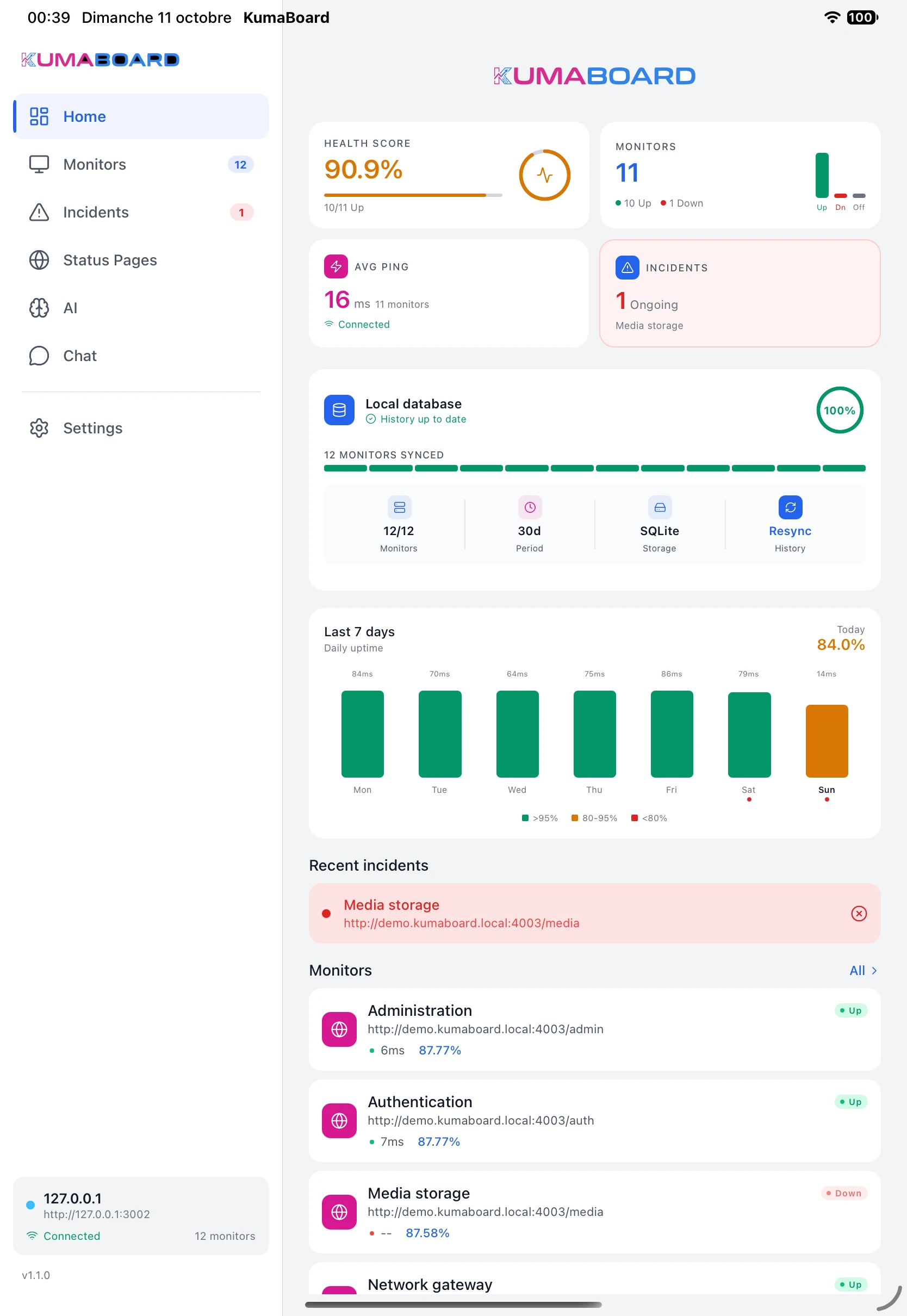 KumaBoard dashboard adapted to the iPad screen.