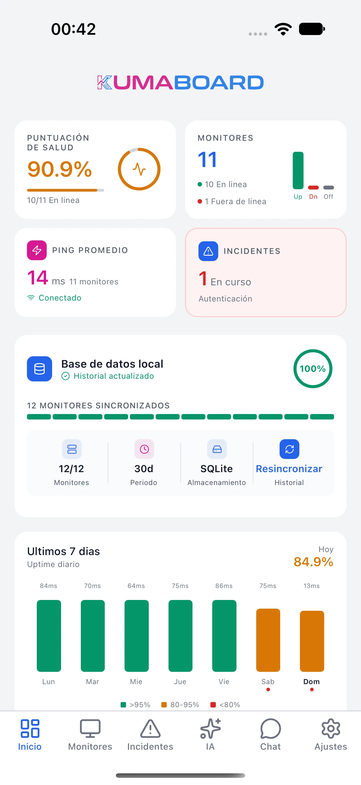 Panel de KumaBoard: disponibilidad, latencia, incidentes e historial local.