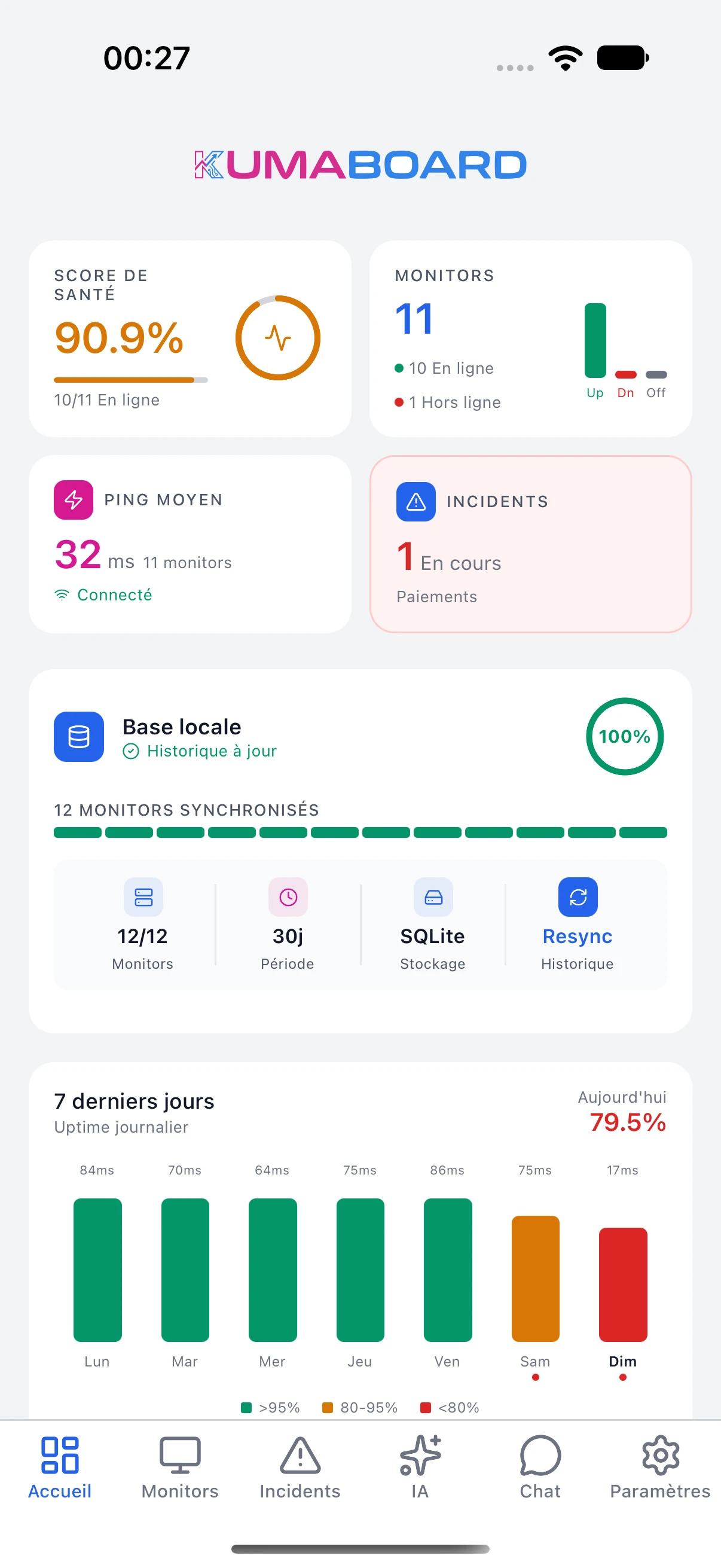 Tableau de bord KumaBoard : disponibilité, latence, incidents et historique local.